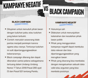 Perbedaan Kampanye Negatif dan Kampanye Hitam