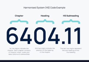 Cara Mencari HS Code